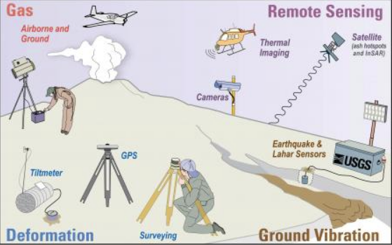 earthquakes-and-volcanoes-warnings-pacific-northwest-seismic-network