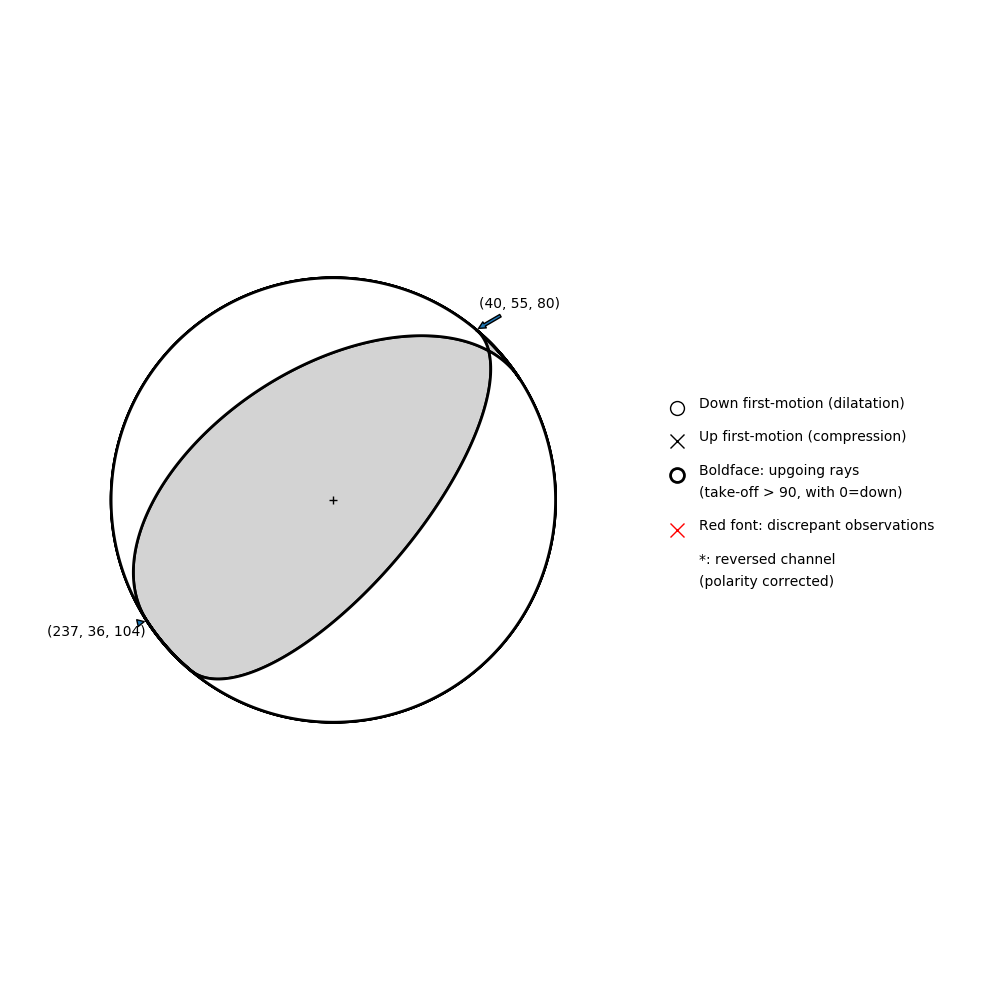 Focal mechanism solution for event