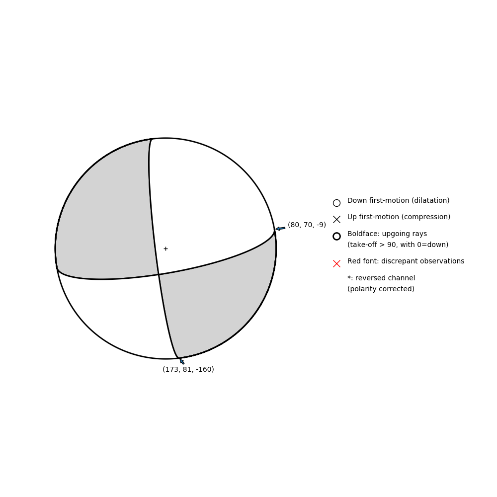 Focal mechanism solution for event