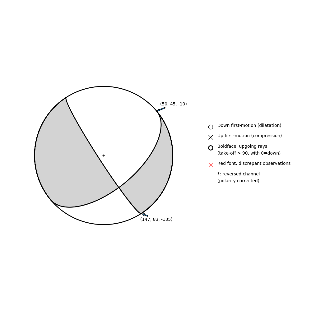 Focal mechanism solution for event
