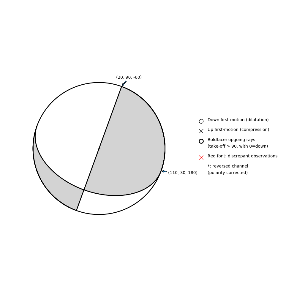 Focal mechanism solution for event