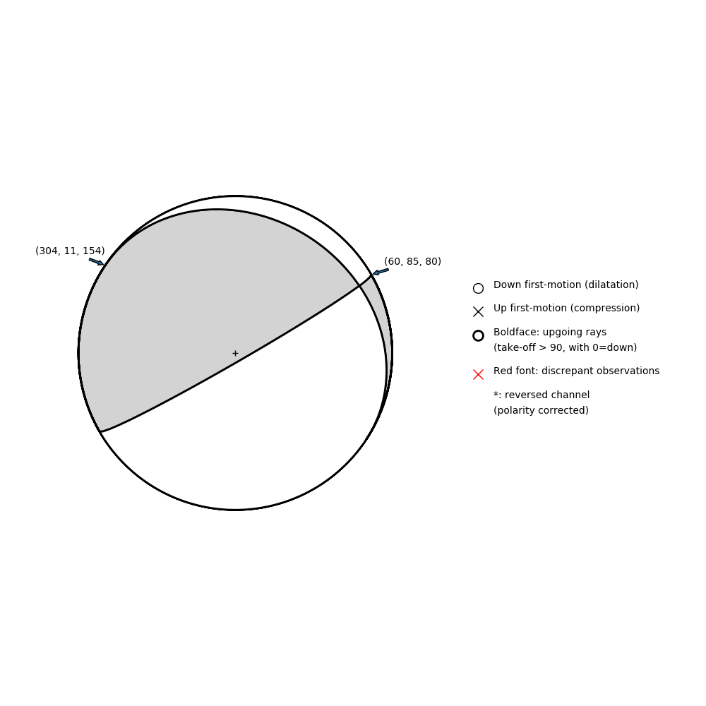 Focal mechanism solution for event