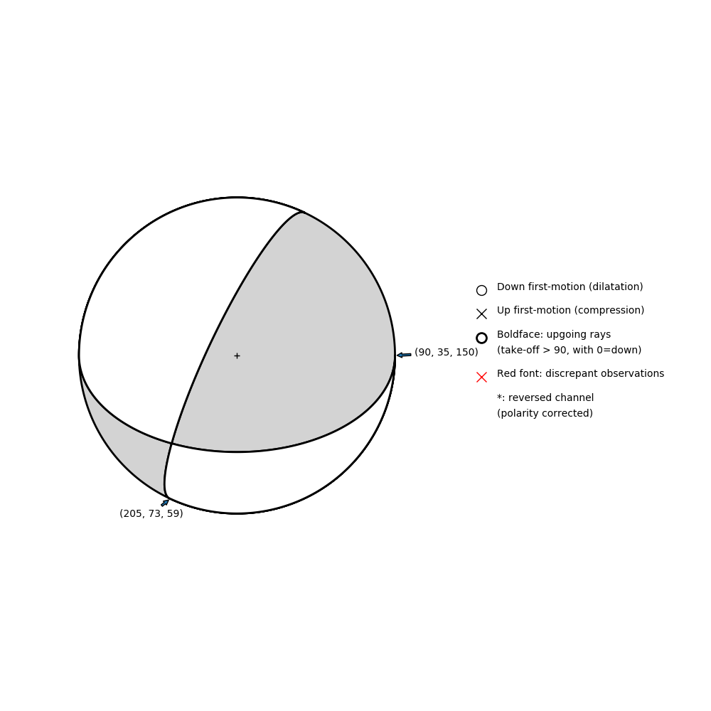 Focal mechanism solution for event