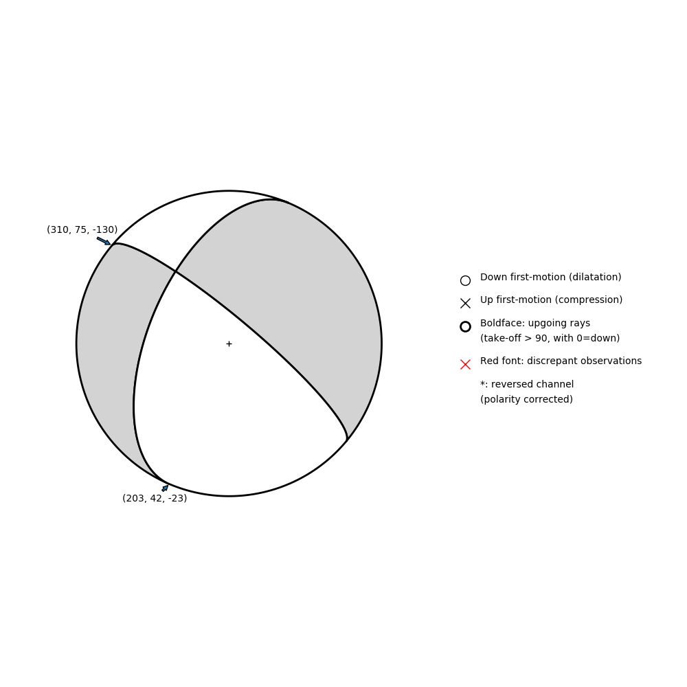 Focal mechanism solution for event