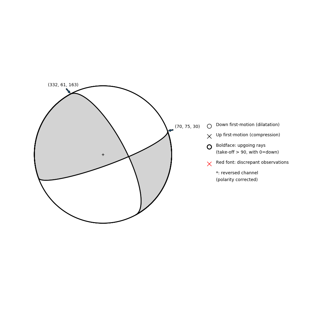 Focal mechanism solution for event