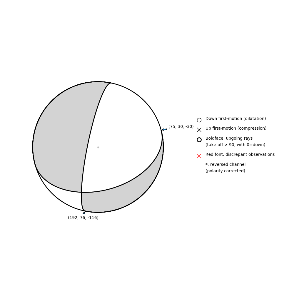 Focal mechanism solution for event