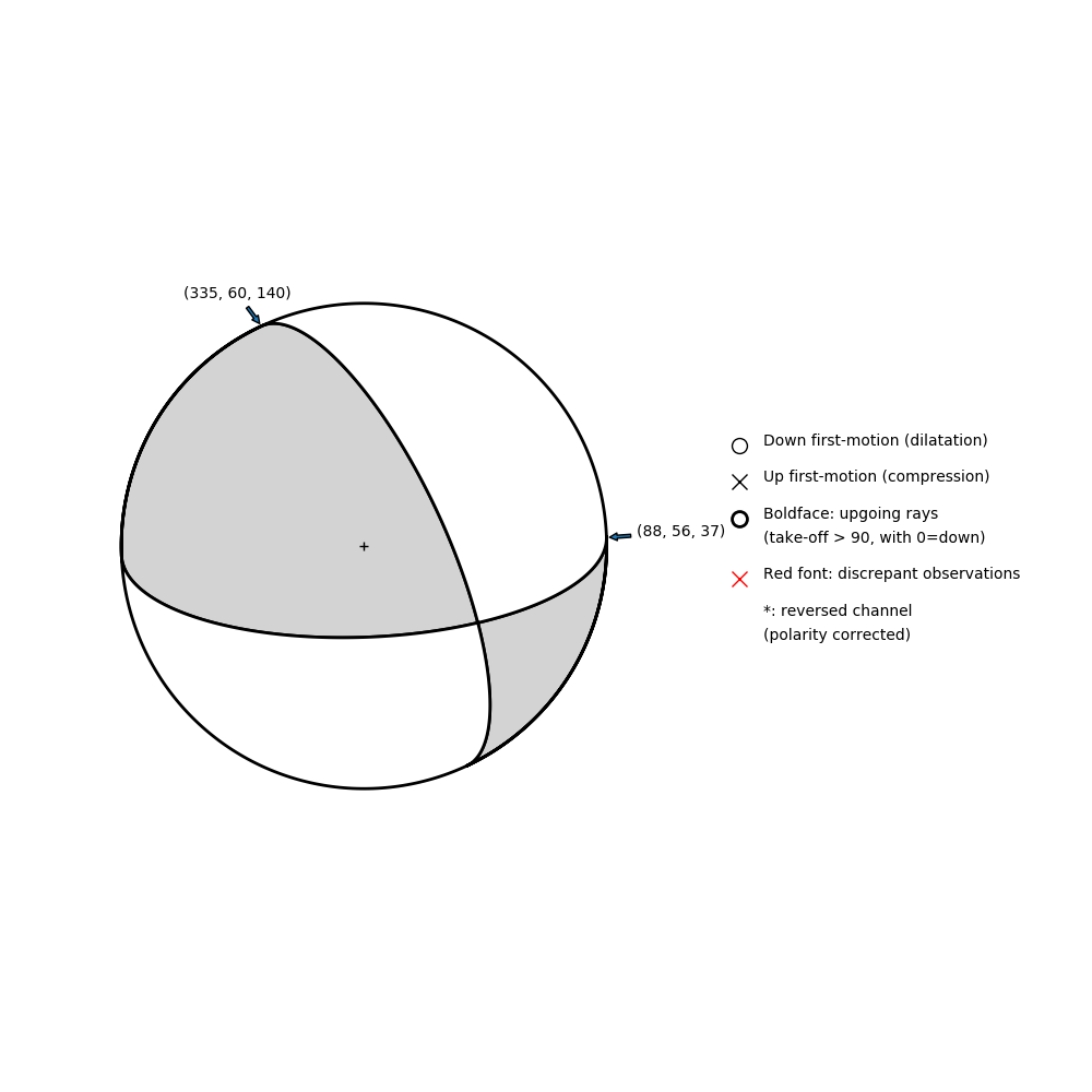 Focal mechanism solution for event
