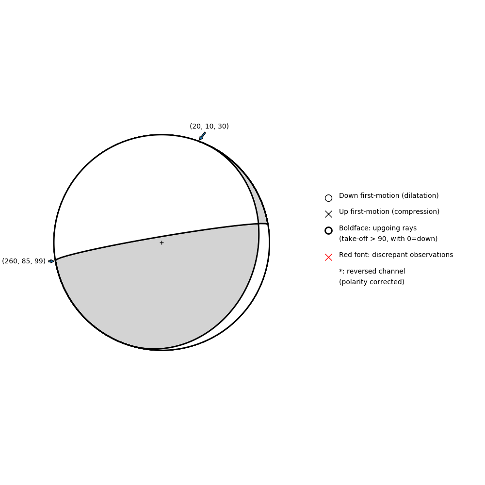 Focal mechanism solution for event