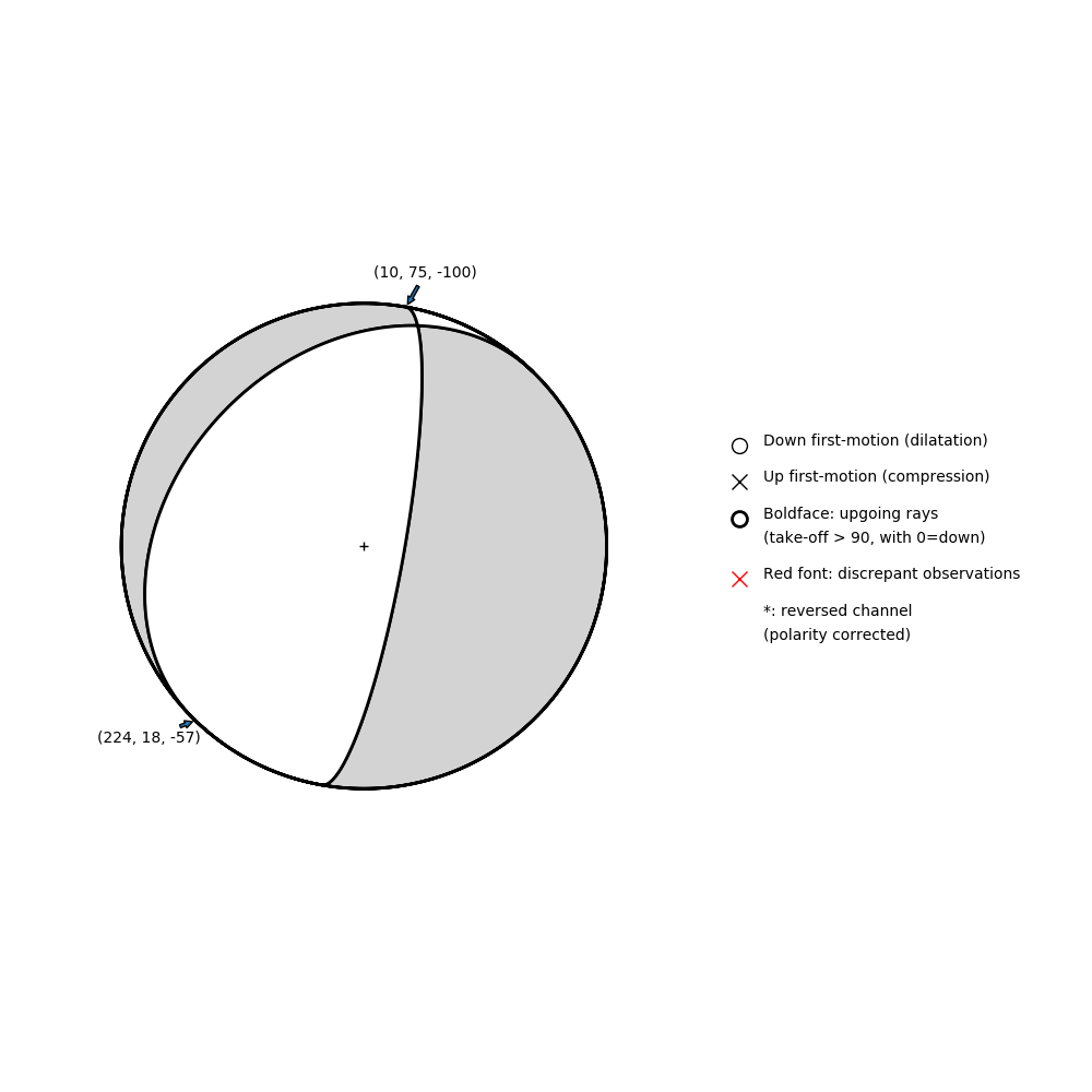 Focal mechanism solution for event
