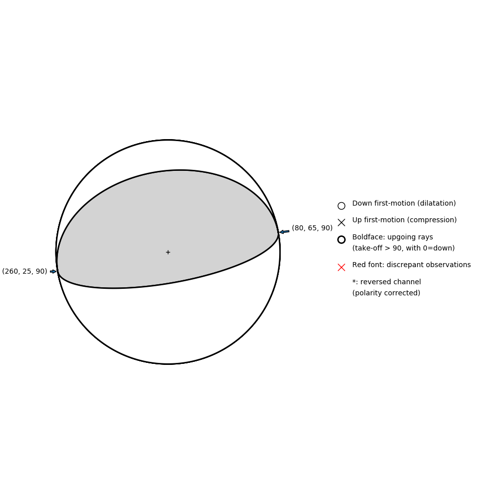 Focal mechanism solution for event