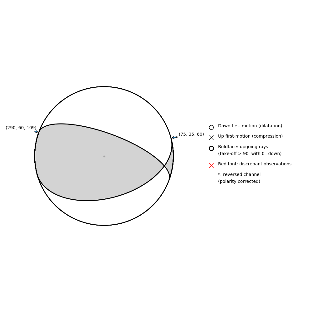 Focal mechanism solution for event