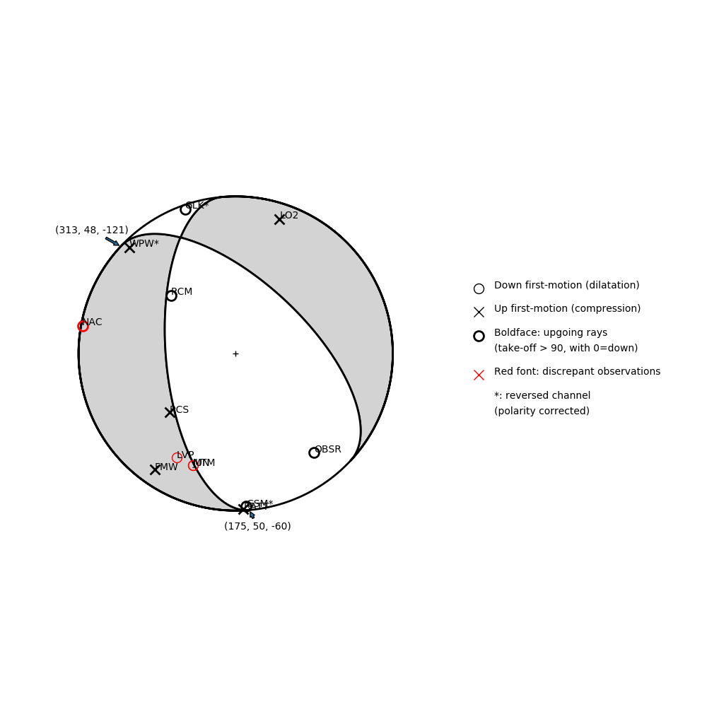 Focal mechanism solution for event