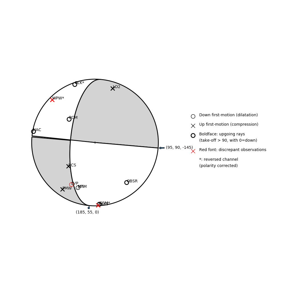 Focal mechanism solution for event