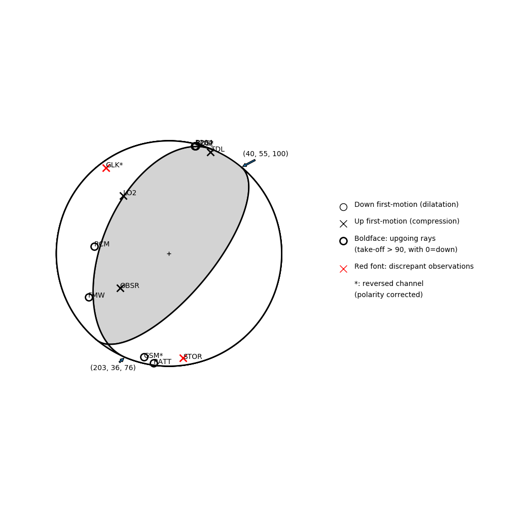 Focal mechanism solution for event