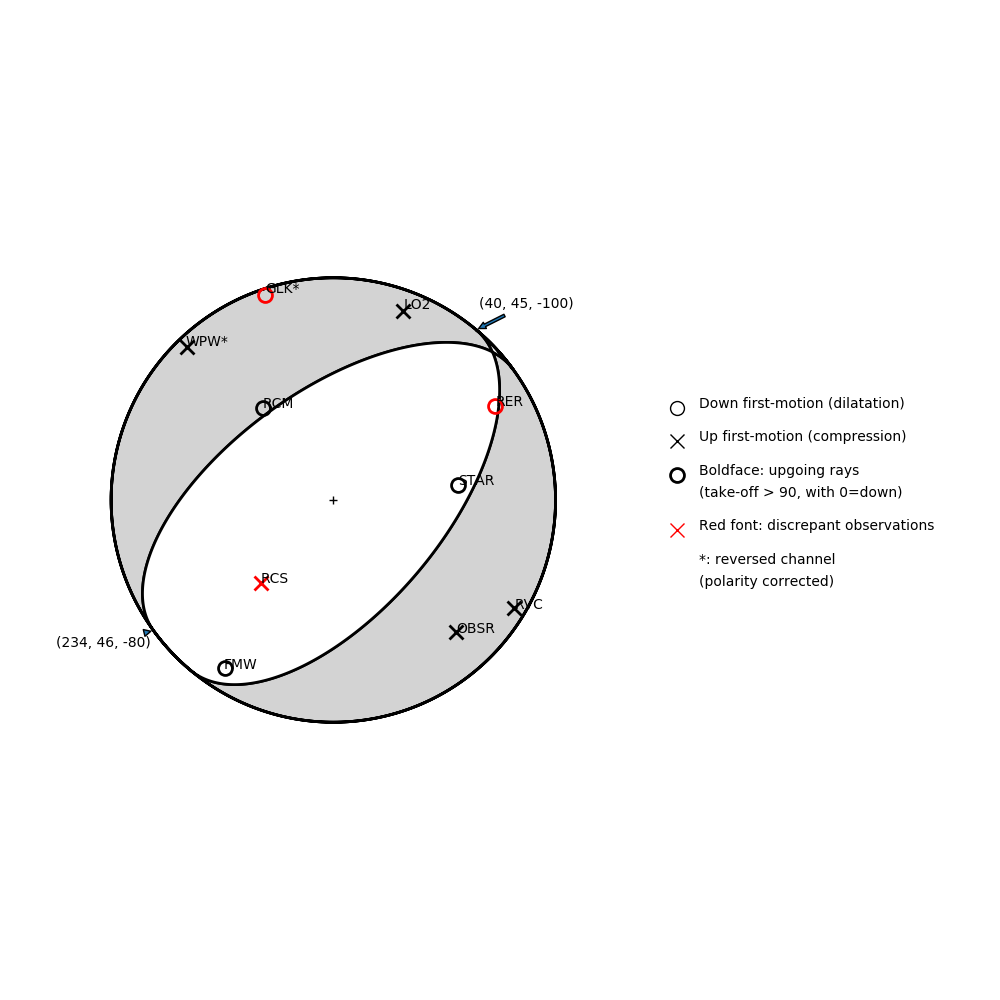 Focal mechanism solution for event