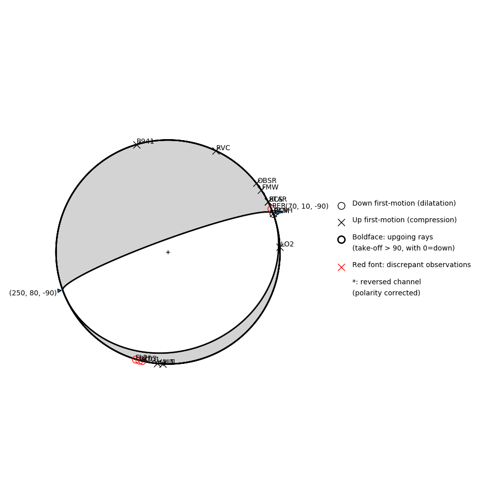 Focal mechanism solution for event