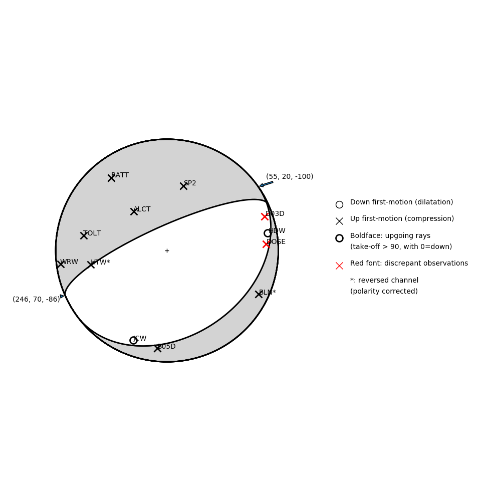 Focal mechanism solution for event