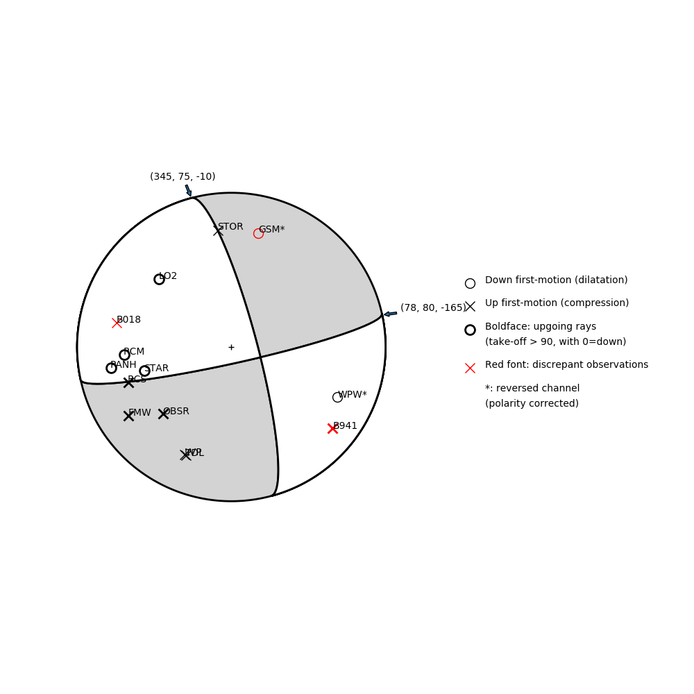 Focal mechanism solution for event