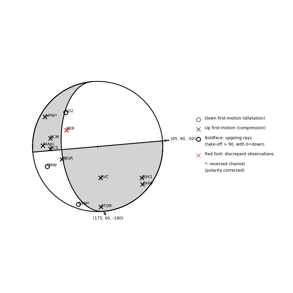 Focal mechanism solution for event
