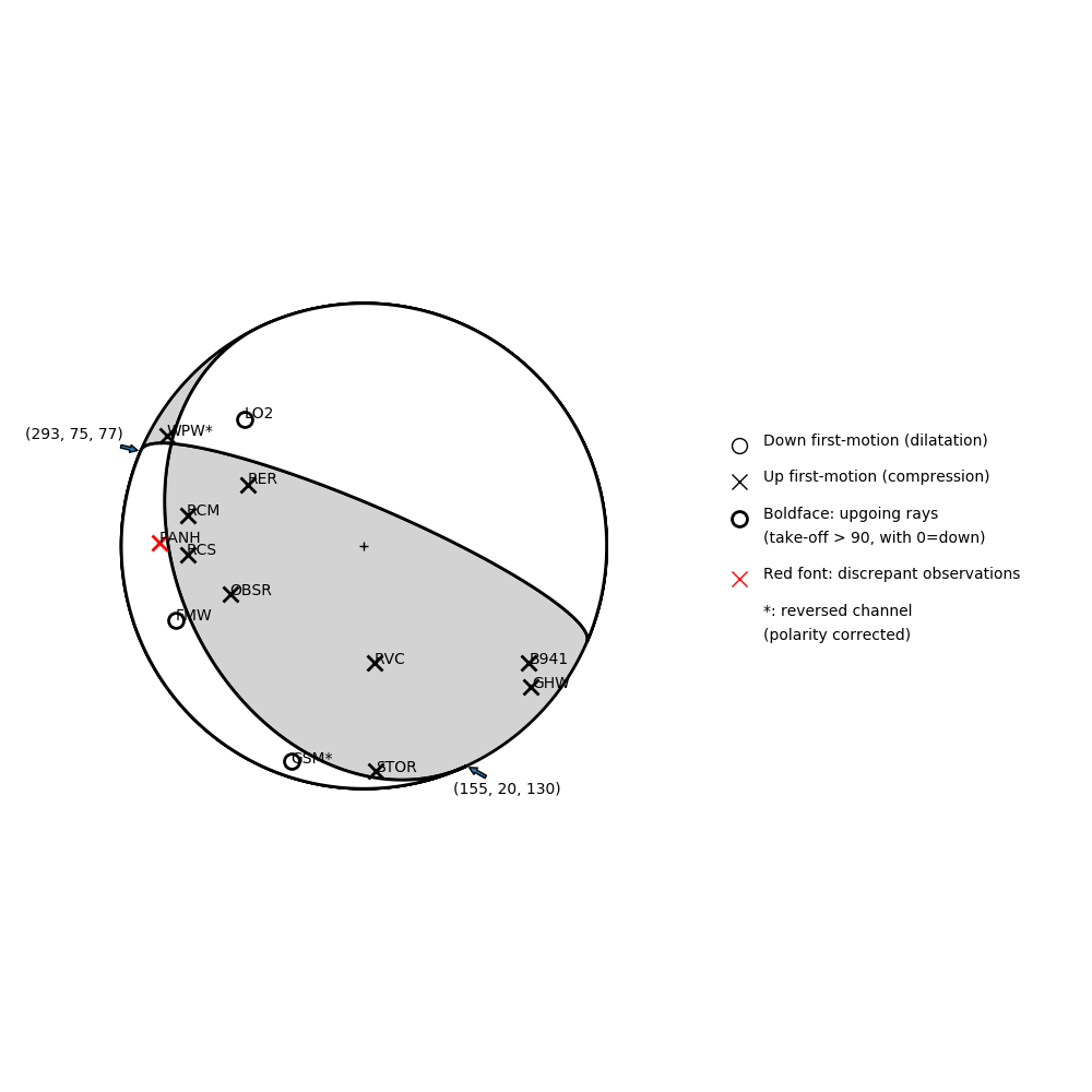 Focal mechanism solution for event