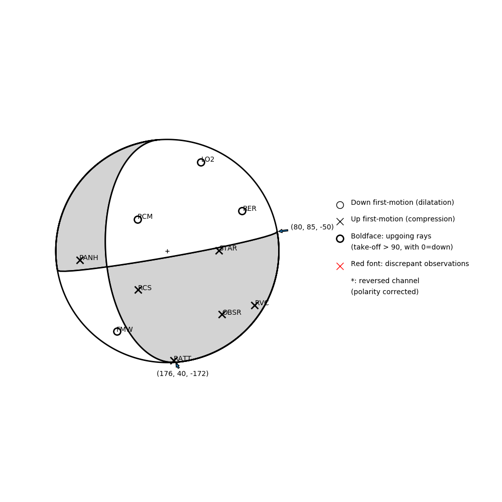 Focal mechanism solution for event