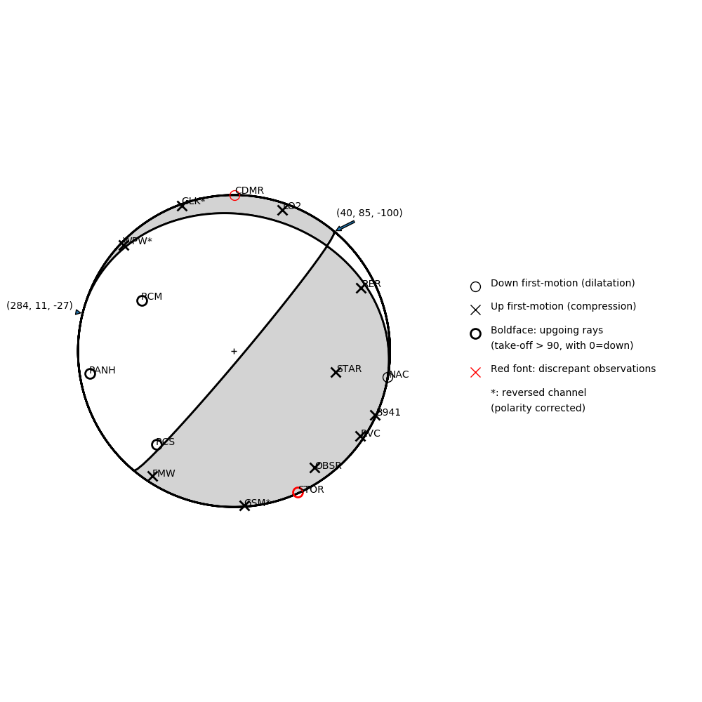 Focal mechanism solution for event