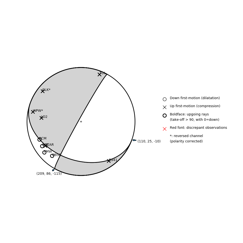 Focal mechanism solution for event