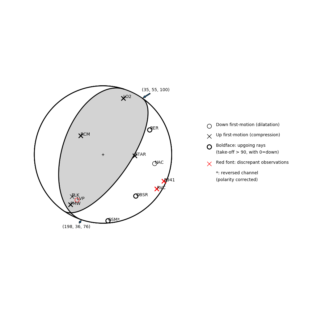 Focal mechanism solution for event