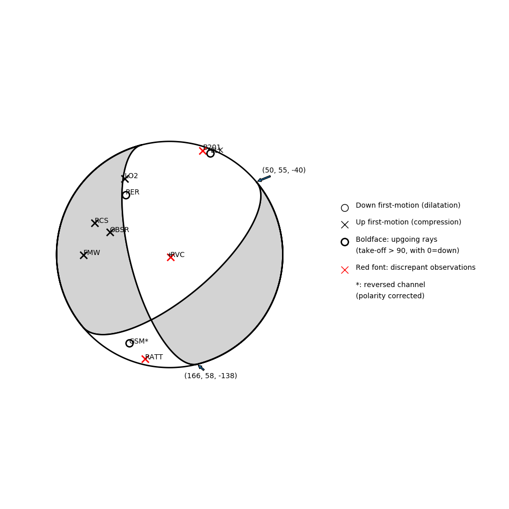 Focal mechanism solution for event