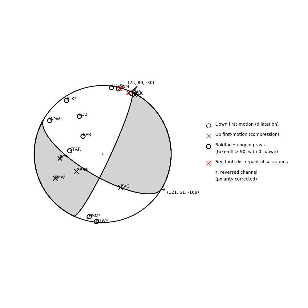 Focal mechanism solution for event