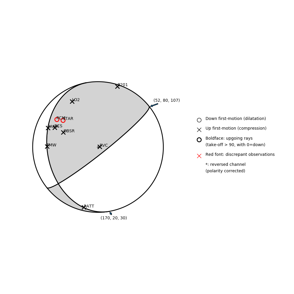 Focal mechanism solution for event