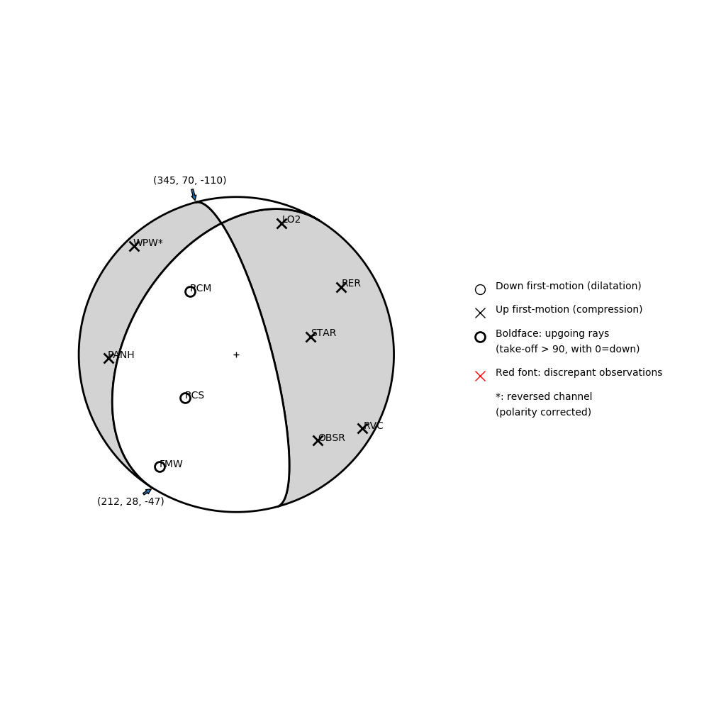 Focal mechanism solution for event