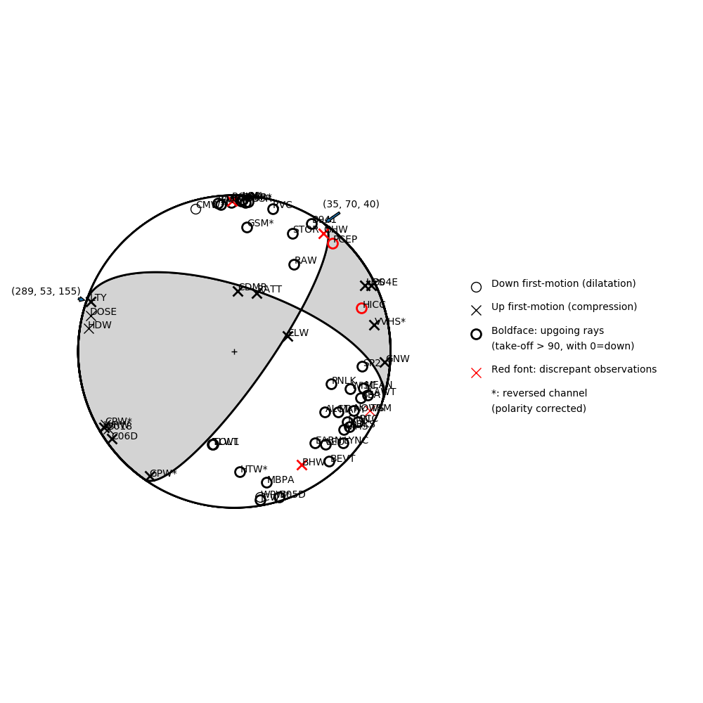Focal mechanism solution for event