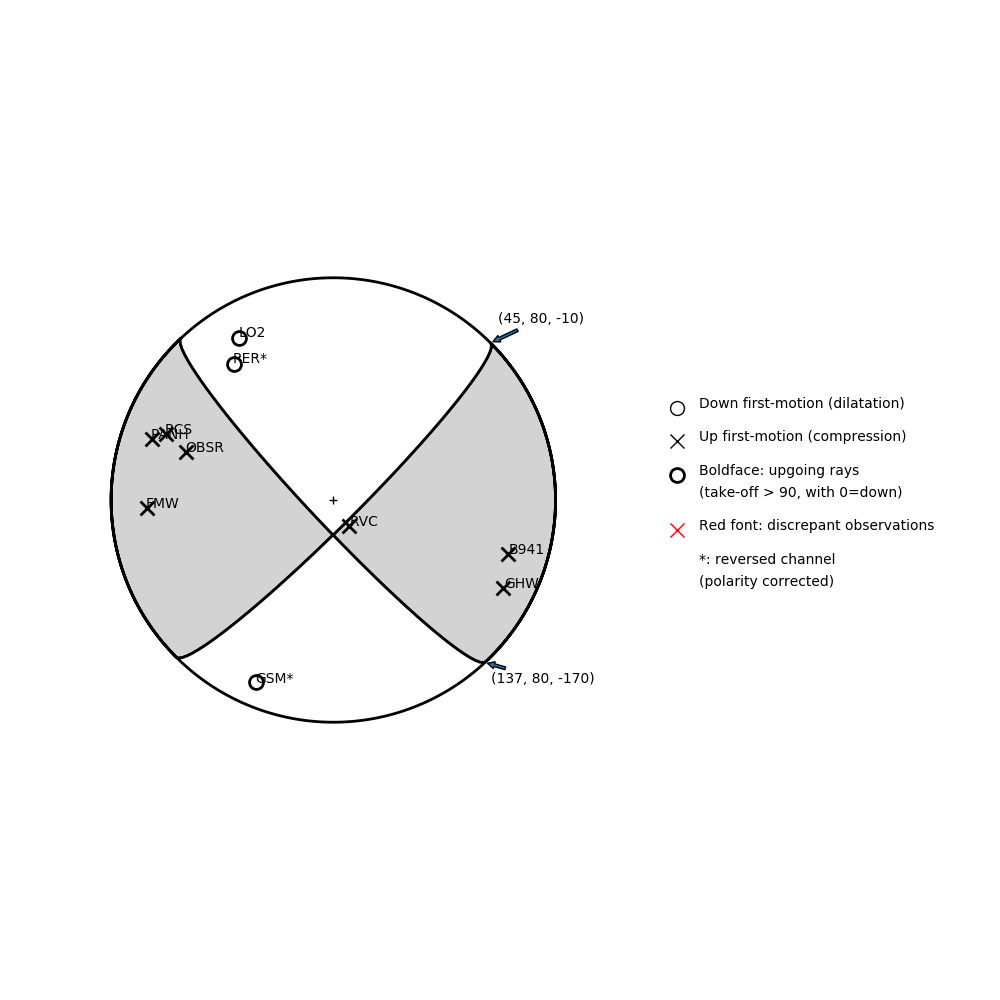 Focal mechanism solution for event