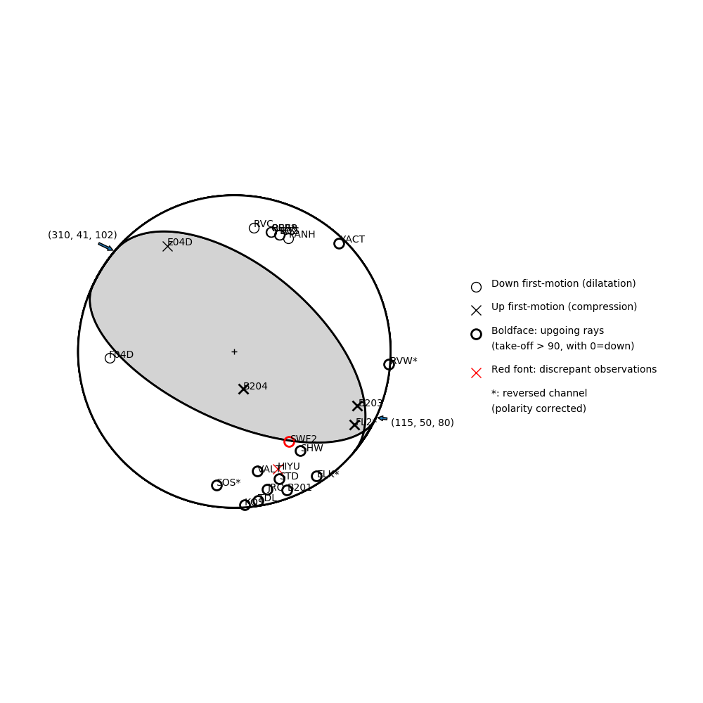 Focal mechanism solution for event