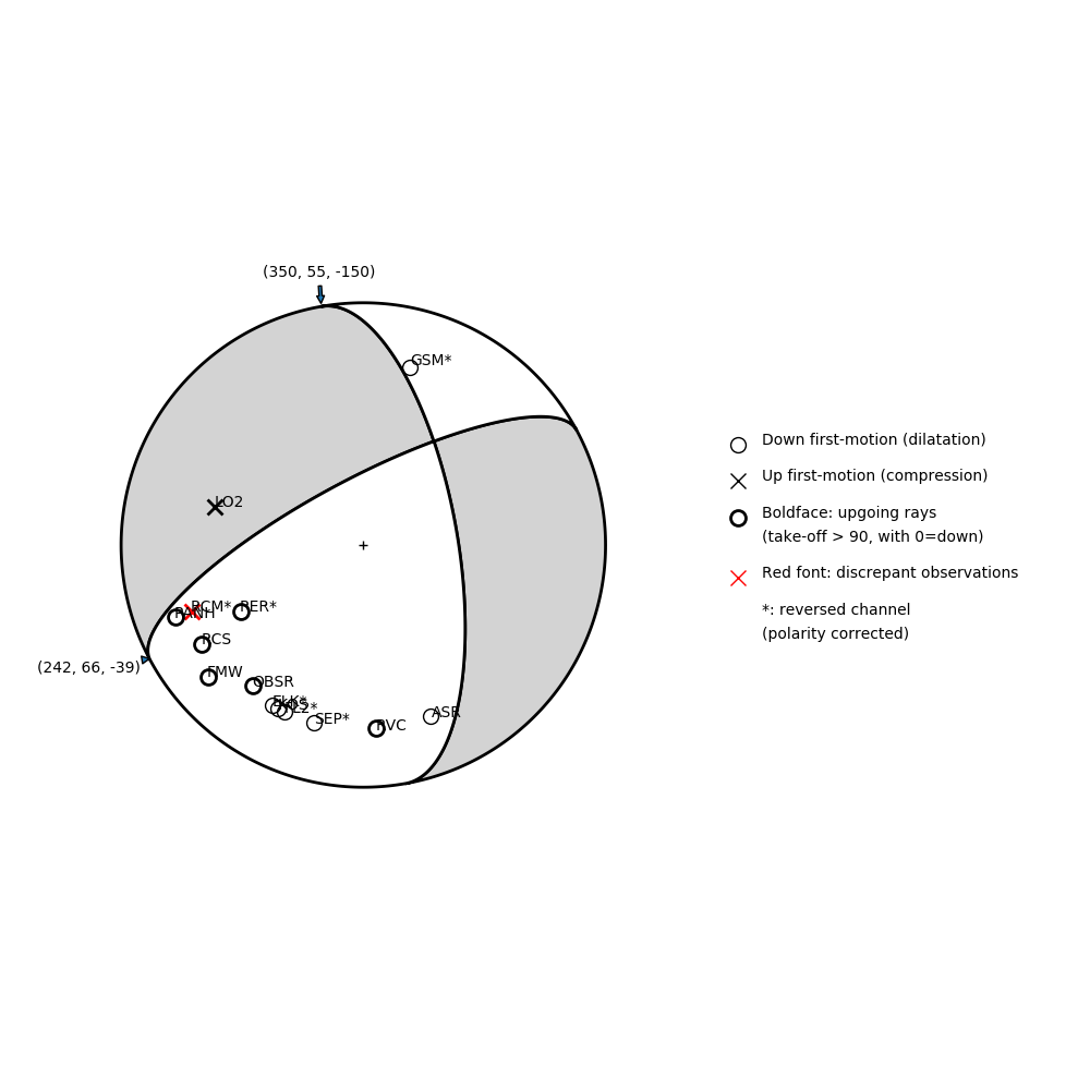 Focal mechanism solution for event