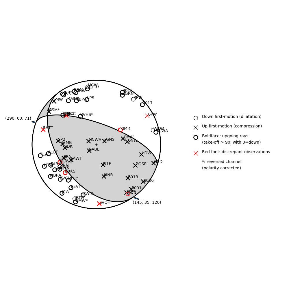 Focal mechanism solution for event