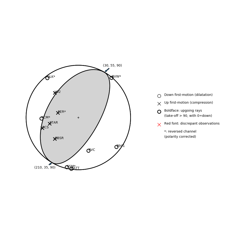 Focal mechanism solution for event