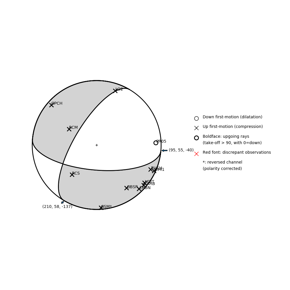 Focal mechanism solution for event