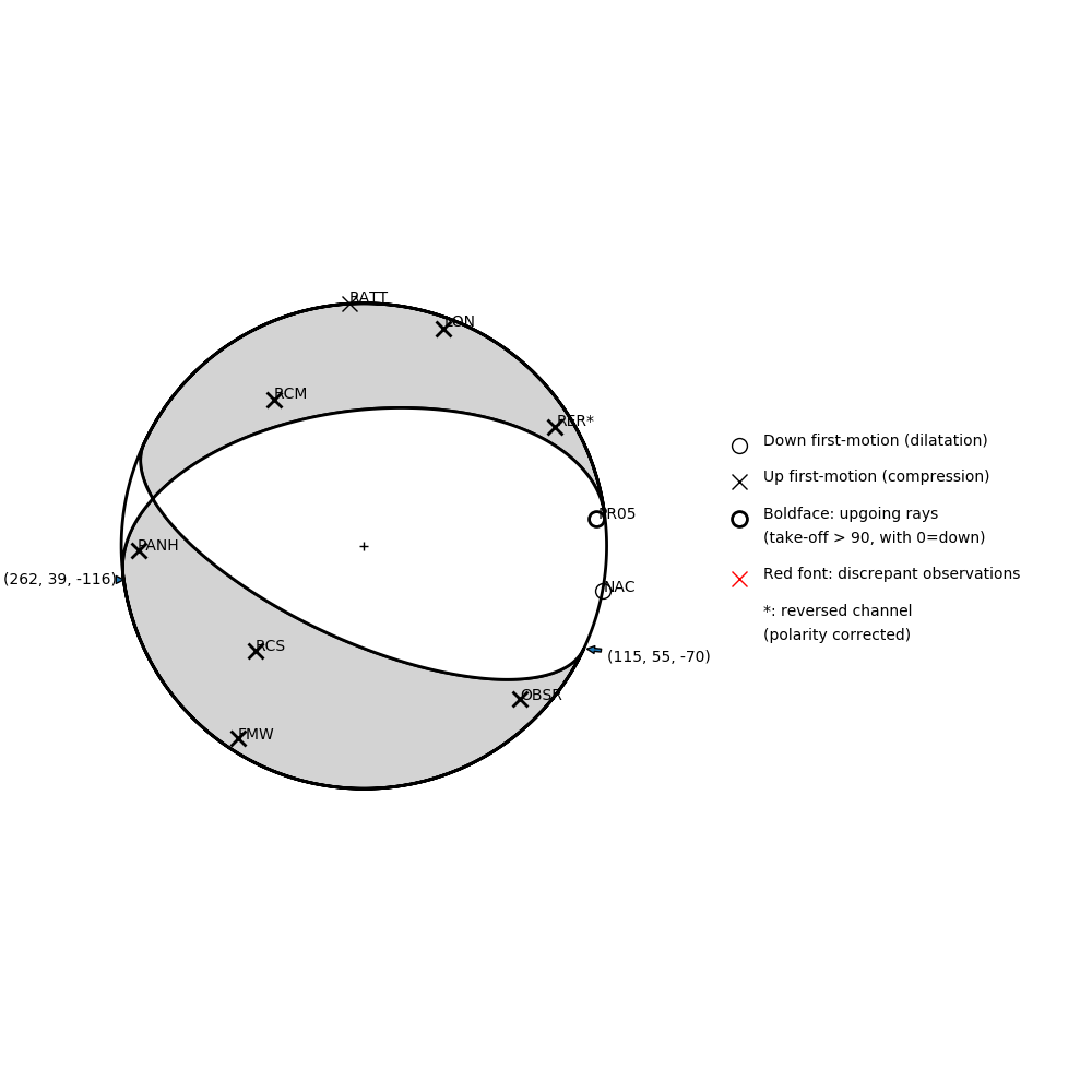 Focal mechanism solution for event