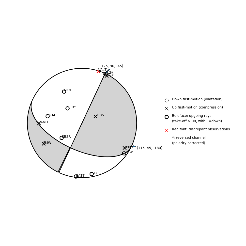 Focal mechanism solution for event