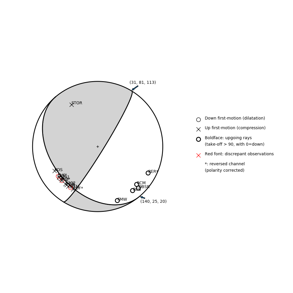 Focal mechanism solution for event