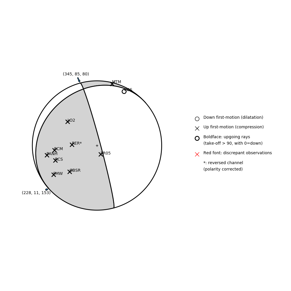 Focal mechanism solution for event