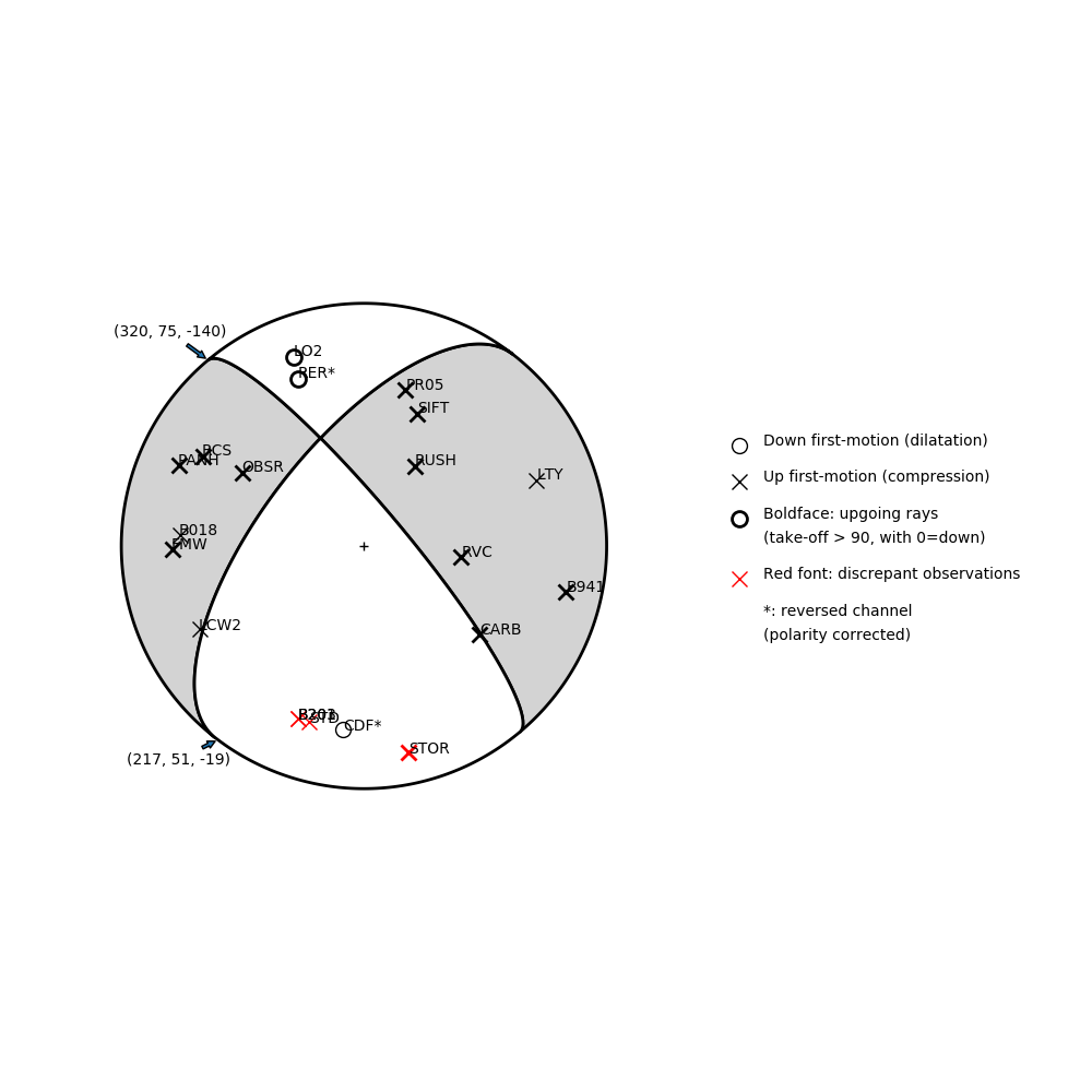 Focal mechanism solution for event