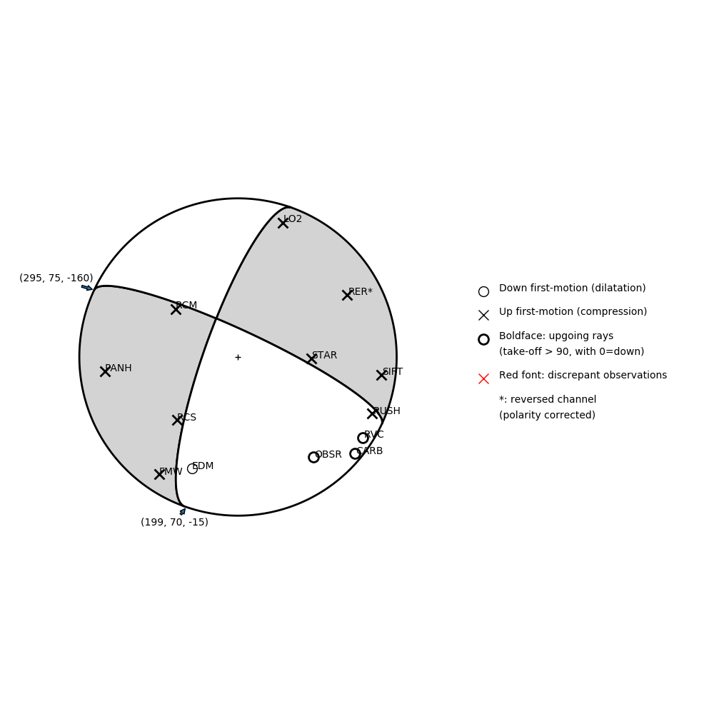 Focal mechanism solution for event