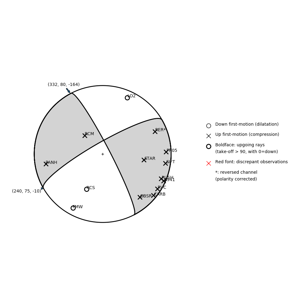 Focal mechanism solution for event