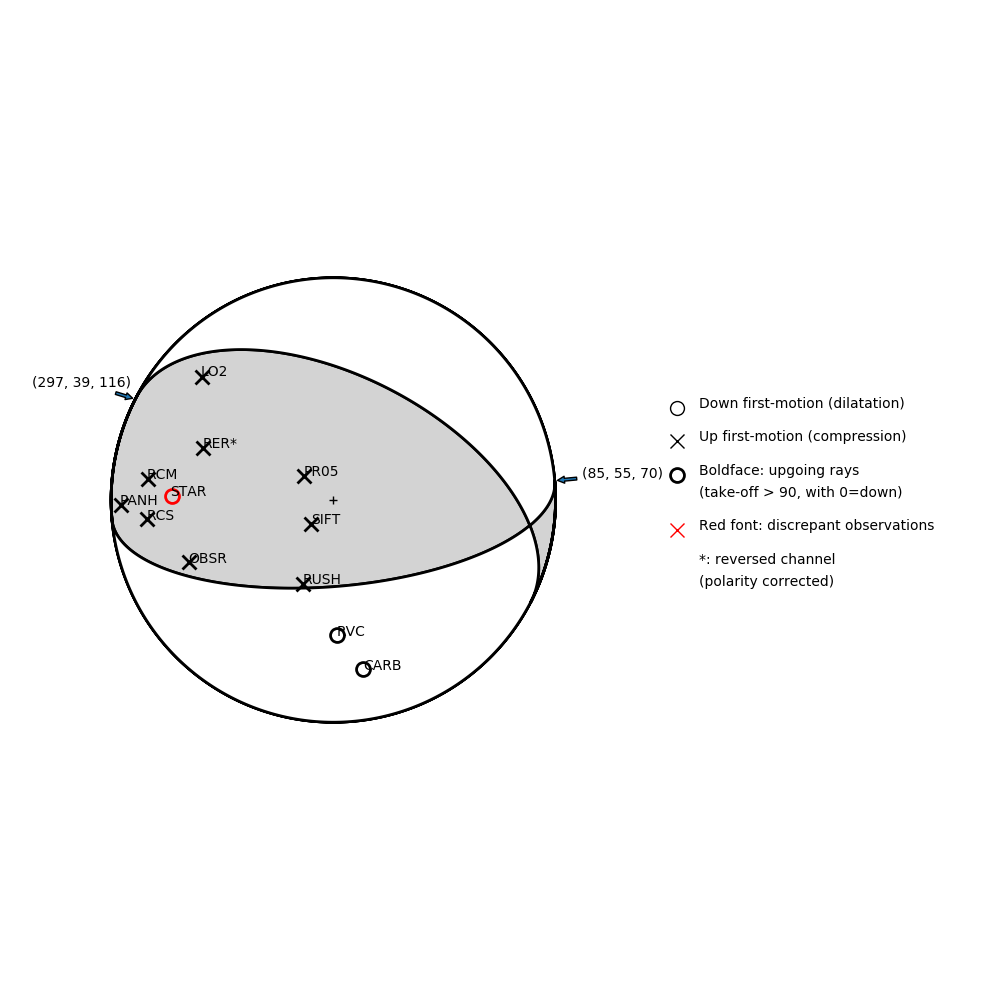 Focal mechanism solution for event