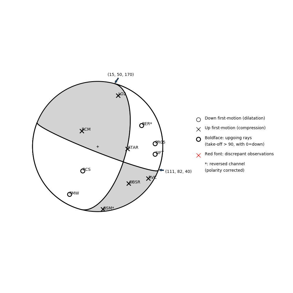 Focal mechanism solution for event