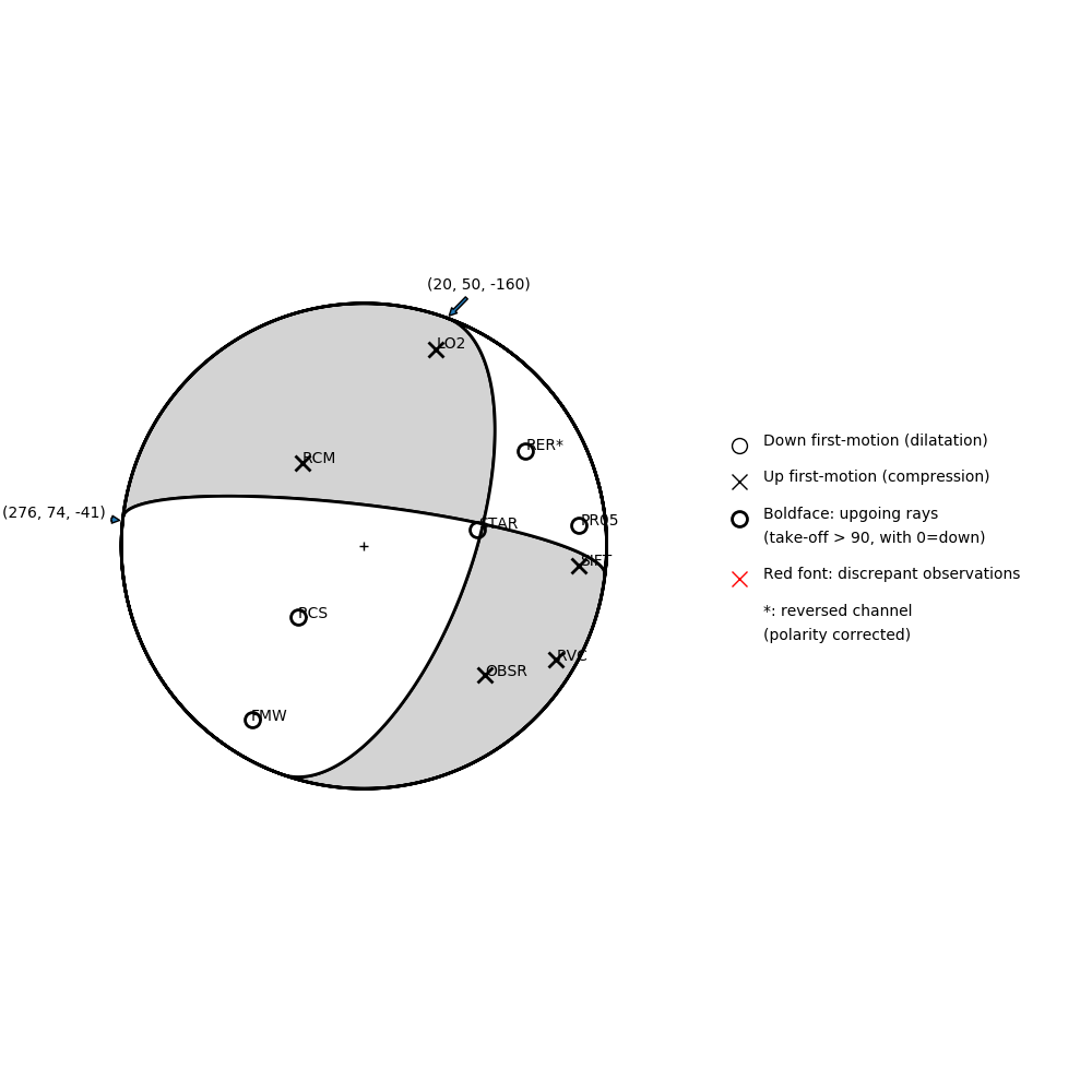 Focal mechanism solution for event