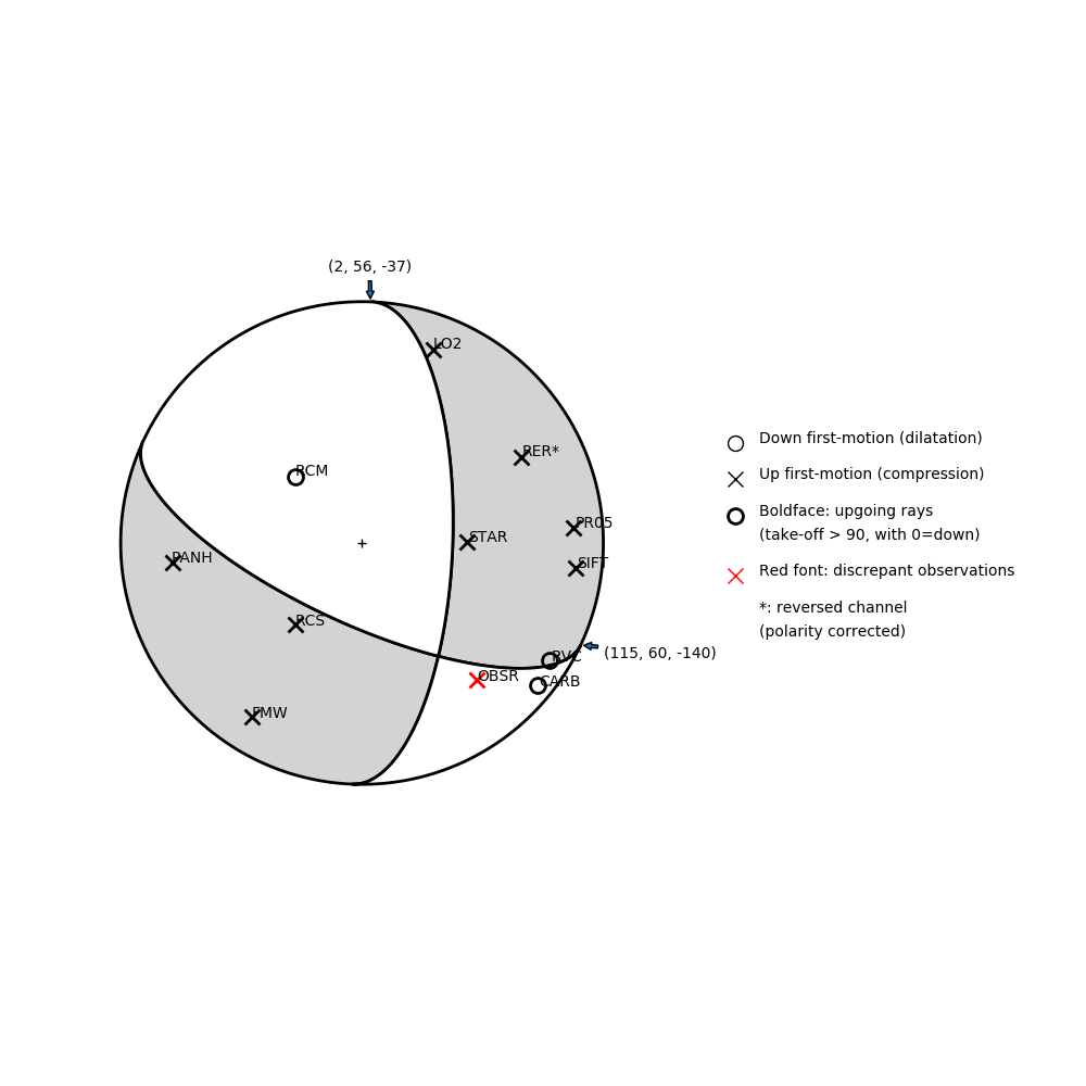 Focal mechanism solution for event
